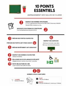 10 points essentiels salle de classe pdf 791x1024 1